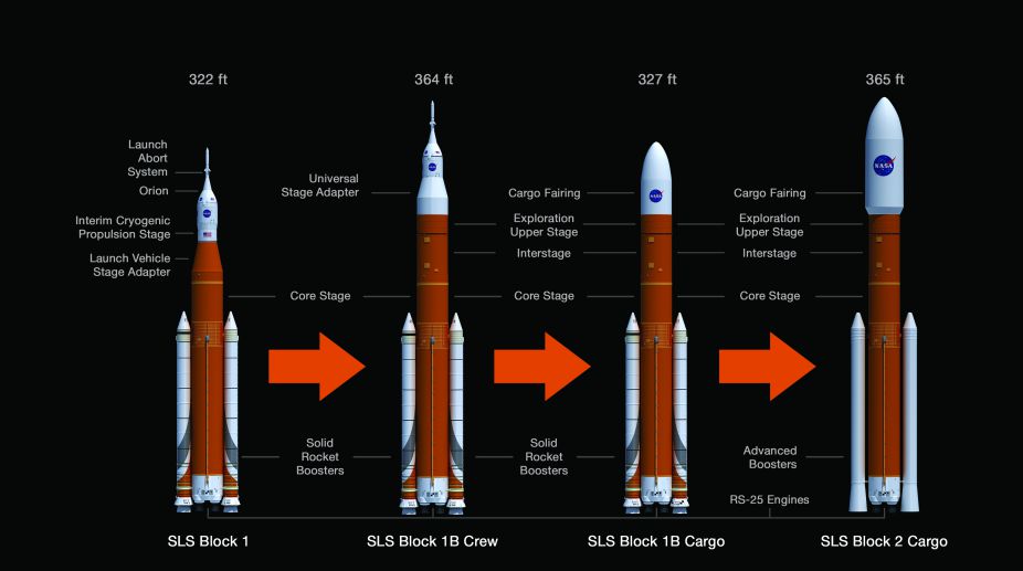 NASA’s Space Launch System (SLS) rocket launch could be delayed until 2020
