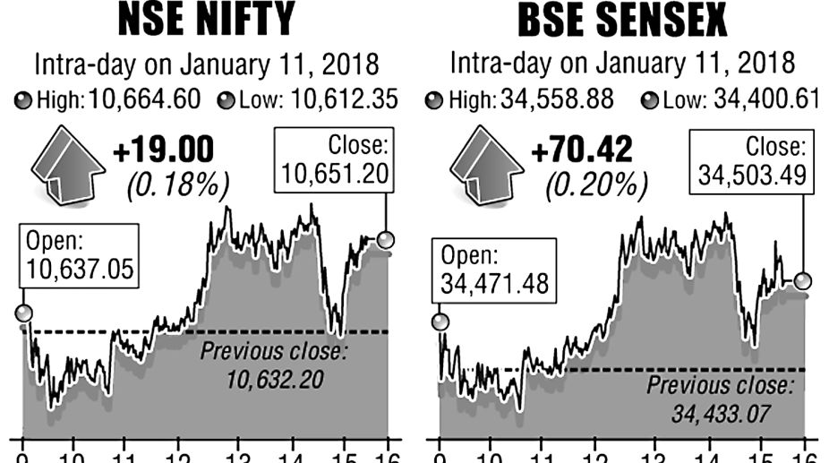 Stock_Market