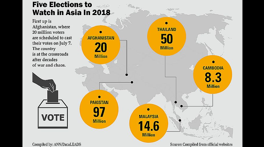 Five elections in Asia to watch out in 2018