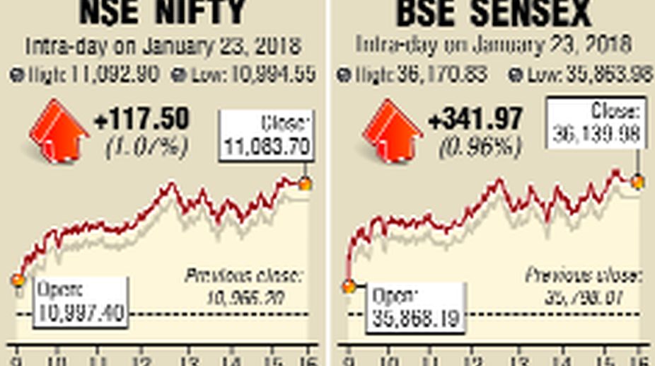 FPIs stage strong comeback to fuel stocks rally