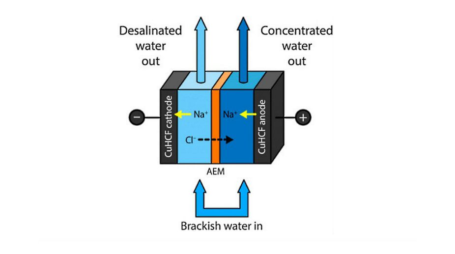 New desalination method purifies salty water with less energy