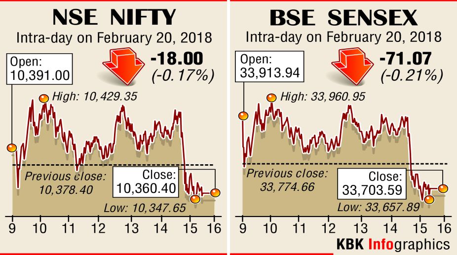 Dalal Street: Late profit booking scuttles relief rally