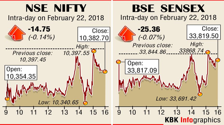 Equity market indices trim initial losses