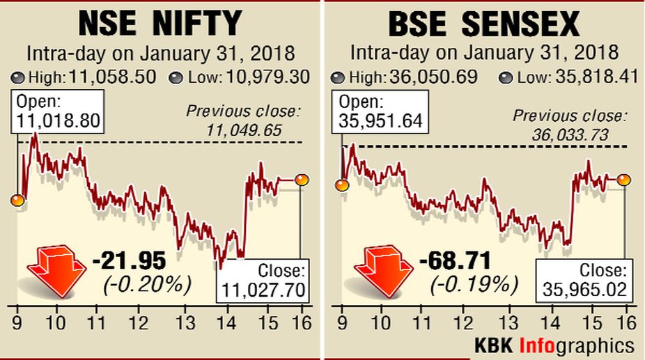 Equity benchmarks drop on profit booking