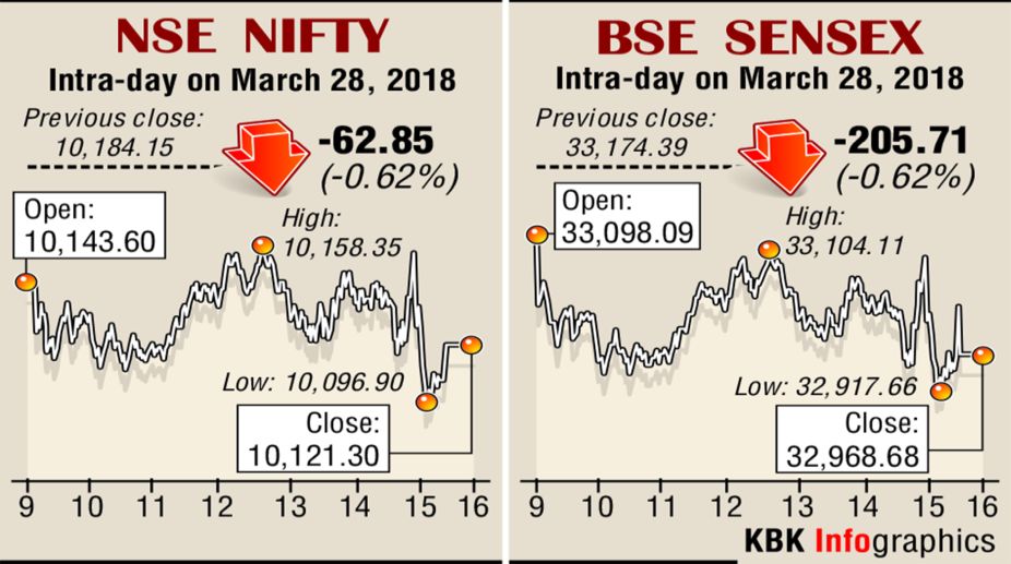 Bank shares take a hit, bring down indices
