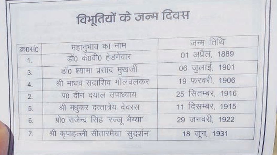 Row over RSS leaders’ names in U’khand calendar