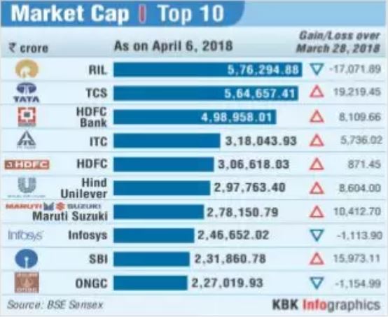 Forecast of normal rains boosts stock market