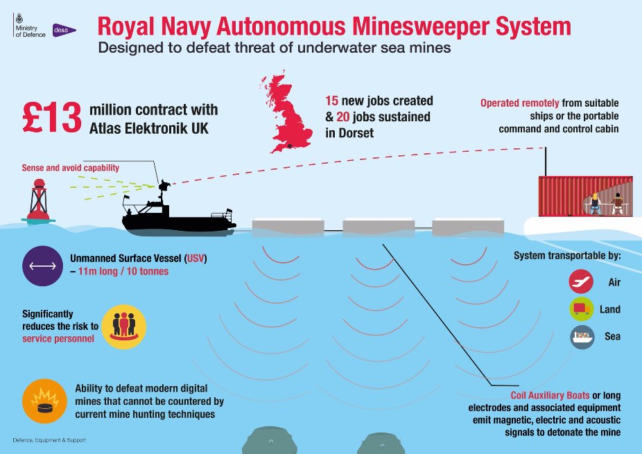 British Navy Autonomous Minesweeper