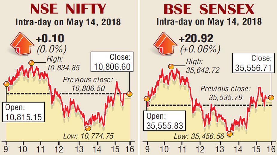 Markets cautious ahead of verdict