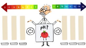 Google Doodle, Soren Peder Lauritz Sorensen, pH scale