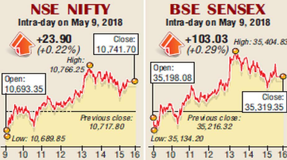 OMC stocks down but Sensex up 103 points
