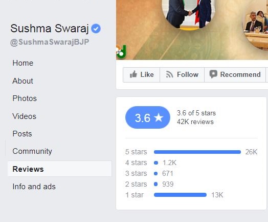 Sushma Swaraj BJP