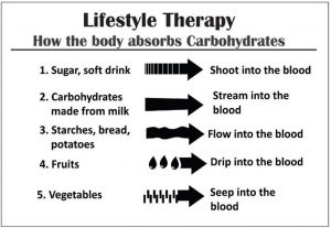 Food Index Chart Of Biswaroop Roy Chowdhury