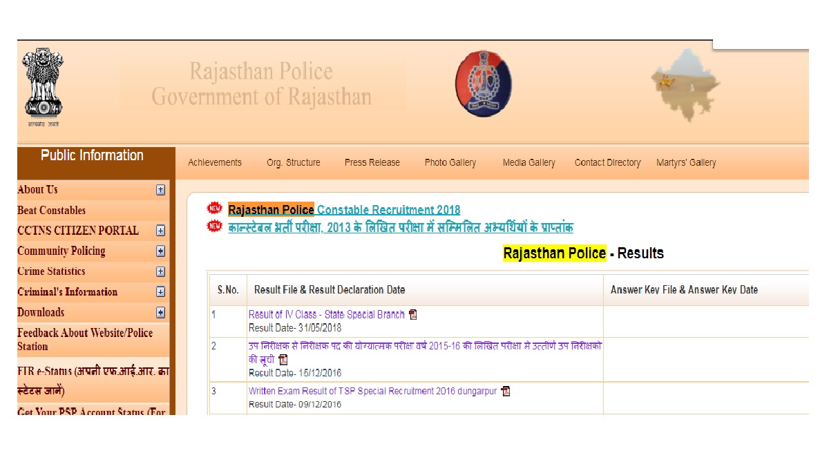 Rajasthan Police Constable Results 2018: Rajasthan Police Results 2018 for other districts released | Check now at police.rajasthan.gov.in