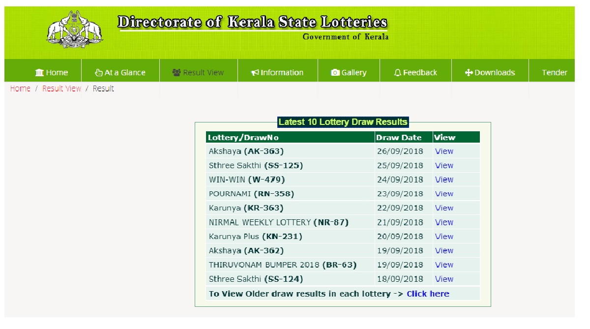 Kerala lotteries results 2018: Kerala Akshaya (AK-363) winner list announced at keralalotteries.com | Check now
