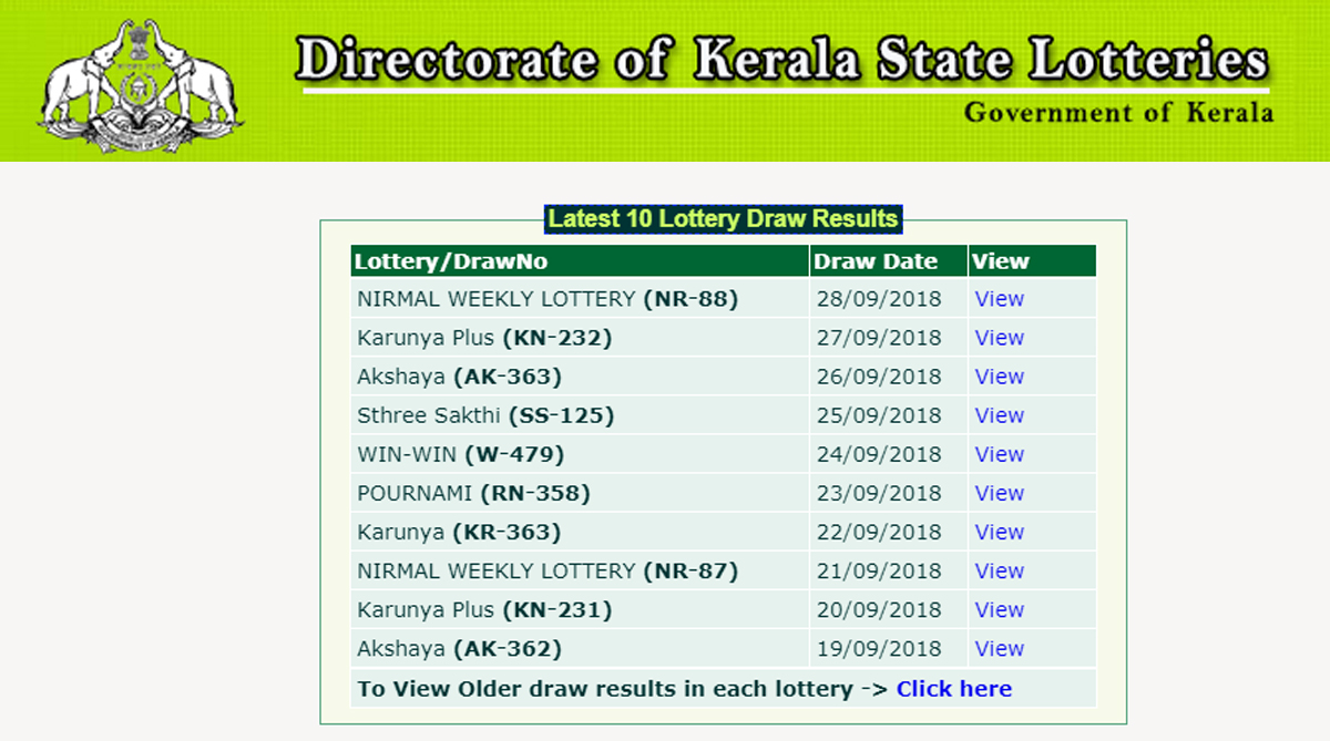 Kerala Lottery, Nirmal NR 88 results 2018, keralalotteries.com, Check Kerala lotteries results 2018, Kerala Lotteries