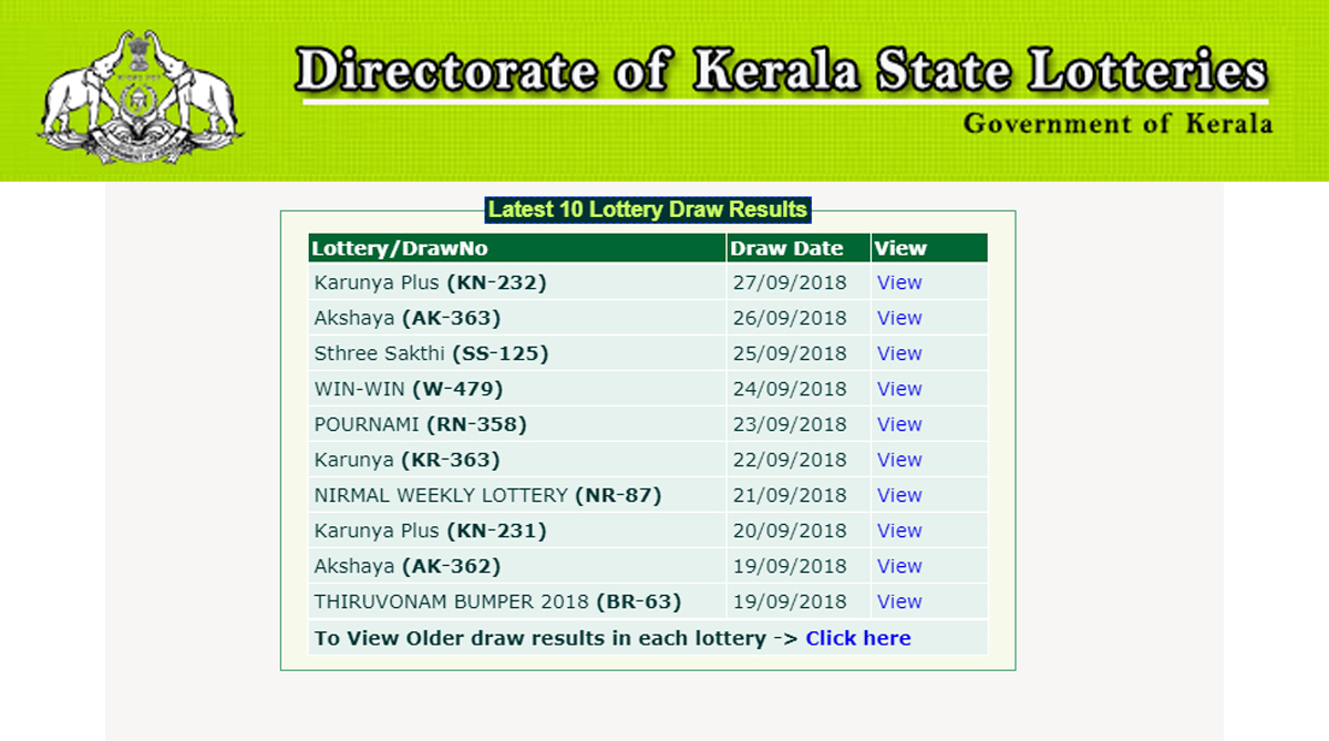 Kerala Lottery Karunya KR 364 Result 2018 to be declared soon at keralalotteries.com
