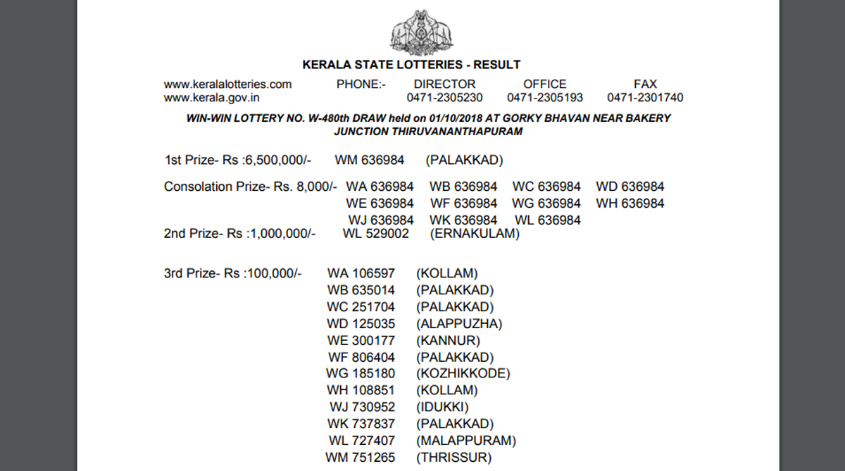 Kerala Lottery Win Win W 480 Results/winner list released at keralalotteries.com | Check now