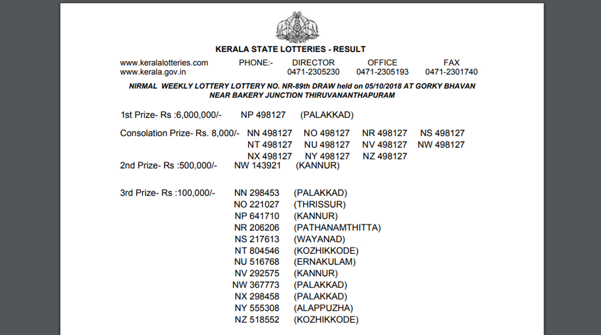 Kerala Nirmal Lottery NR 89 Results 2018 declared at www.keralalotteries.com | Check now