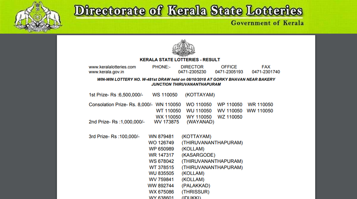 Kerala Win Win W 481 lottery result announced | Check Kerala Lotteries Results 2018 now at keralalotteries.com