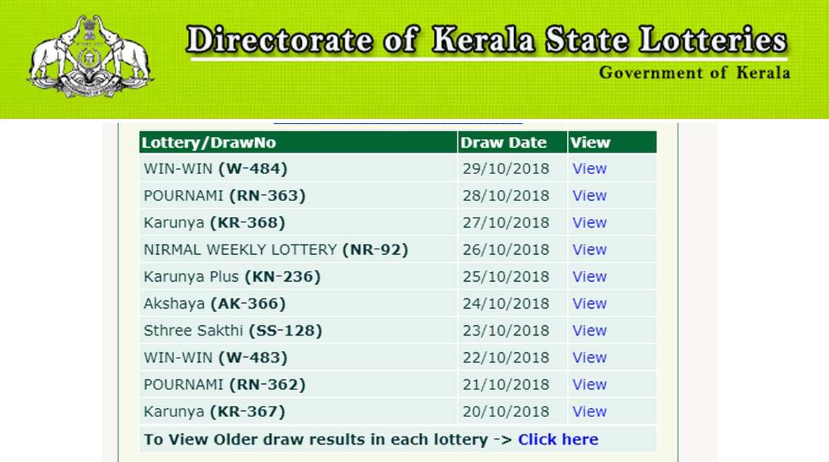 Lucky draw 6-11-22 – Kerala GST – State Goods and Services Tax Department