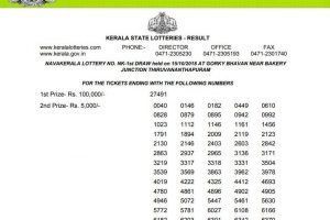 Kerala lottery Results 2018: Nava Kerala NK01 Results declared at keralalotteries.com | Check out the winner list