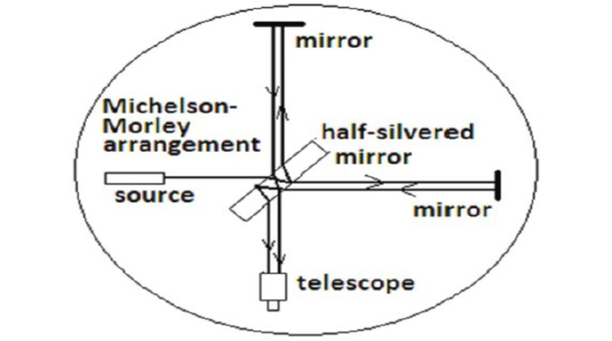 Gyroscope, California Institute of Technology, magnetic fields, Theory of Relativity, Georges Sagnac, Sagnac effect