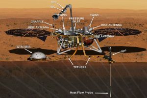 NASA InSight: Figuring out a connection