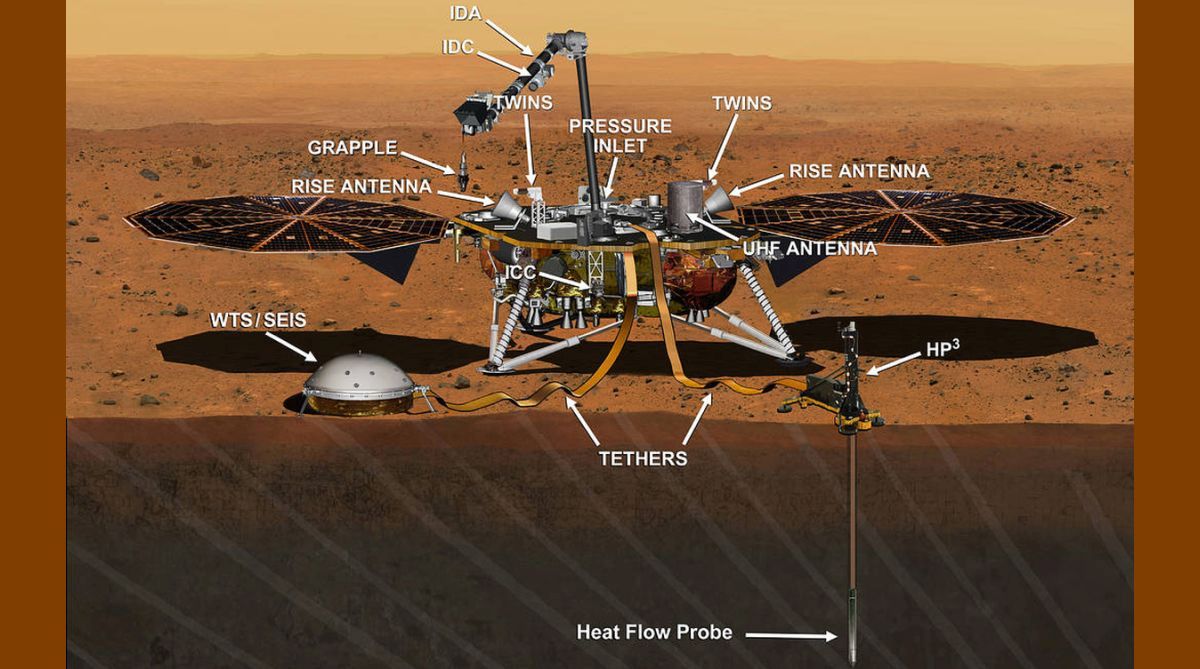 NASA InSight: Figuring out a connection