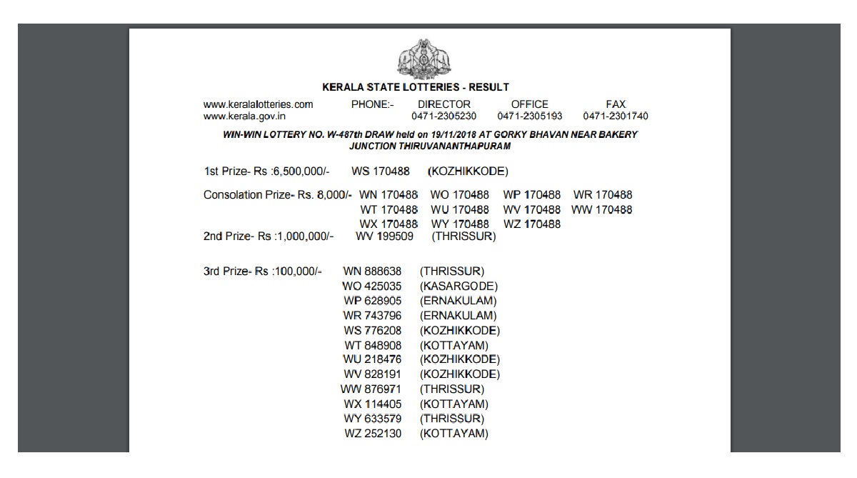 Kerala Lottery Results 2018: WIN WIN W 487 Lottery Draw Results announced  at keralalotteries.com