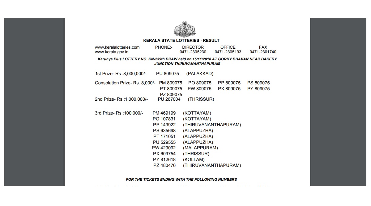 Kerala Karunya Plus KN 239 lottery draw results 2018, Winners list released at keralalotteries.com | Today’s Kerala Lottery Results 2018