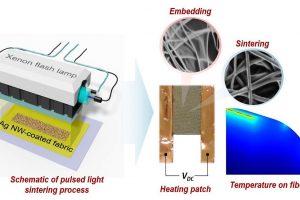High-tech personal heating patch could significantly reduce electricity bill