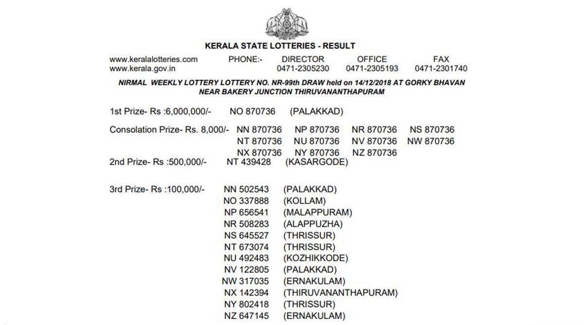 Kerala Nirmal Lottery NR 99 result declared on keralalotteries.com; check full winner list here