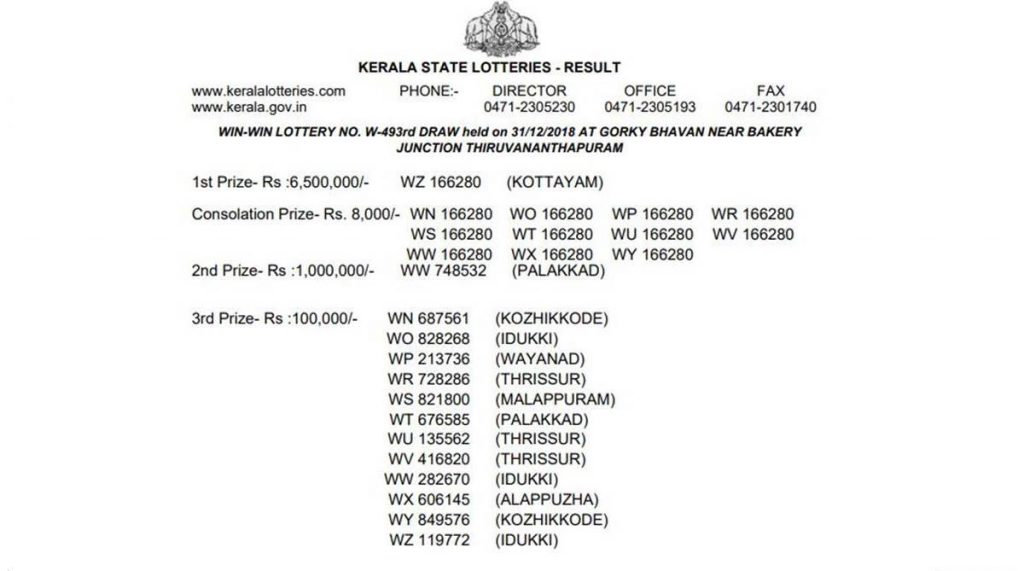 Kerala Win Win Lottery W 493 Result 2018 declared at