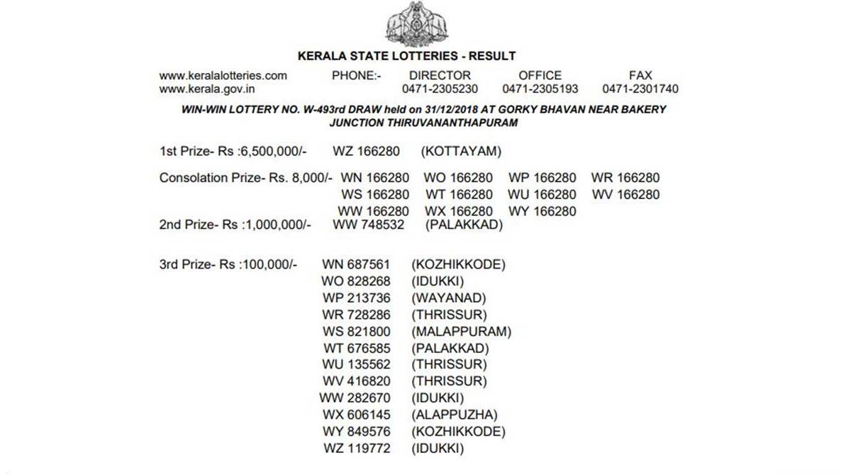 Kerala Lottery Results 2018, Kerala Win Win Lottery Results 2018, Kerala Win Win W493 Result 2018, keralalotteries.com, winners list