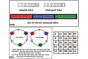 Game of dice: Playing with numbers
