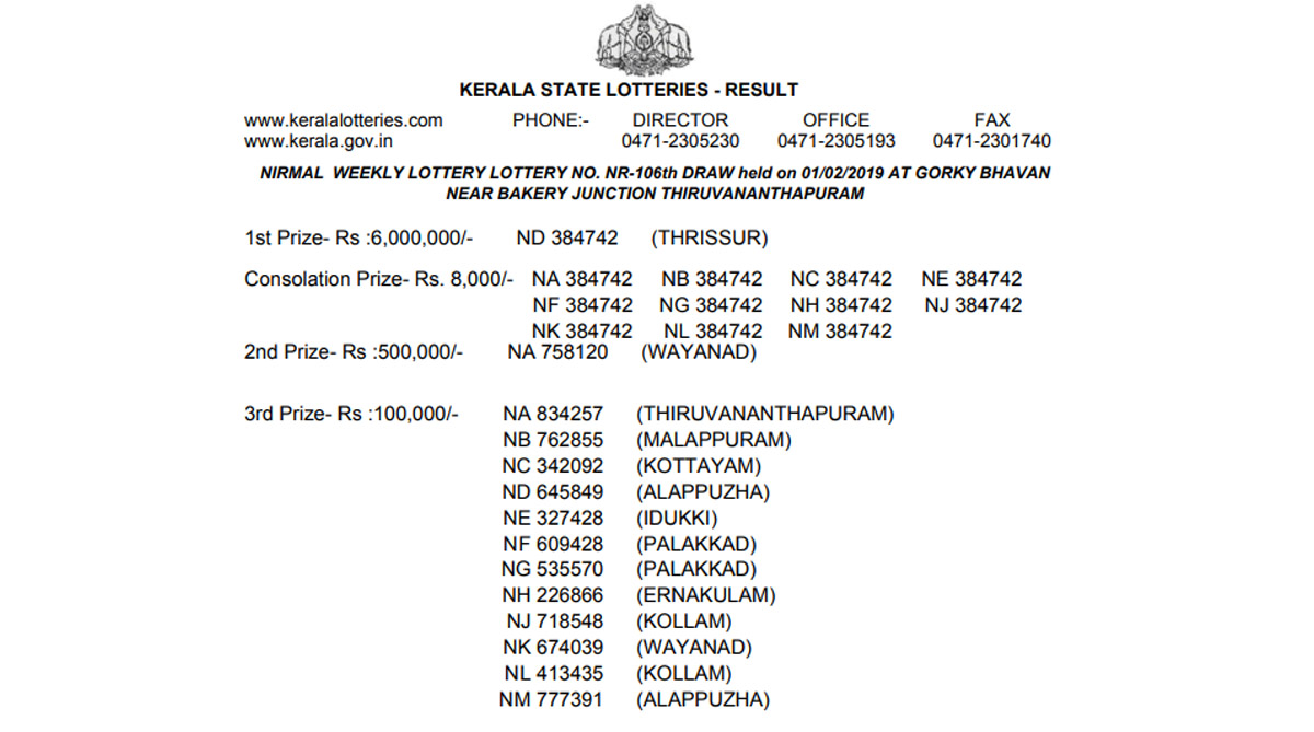 Kerala Nirmal Weekly Lottery NR 106 Results 2019 released at keralalotteries.com | Winner from Thrissur gets 60 lakh