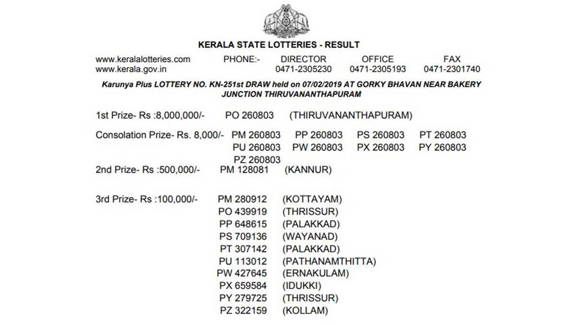 Karunya Plus KN 251 lottery results declared on keralalotteries.com | Kerala lottery results 2019