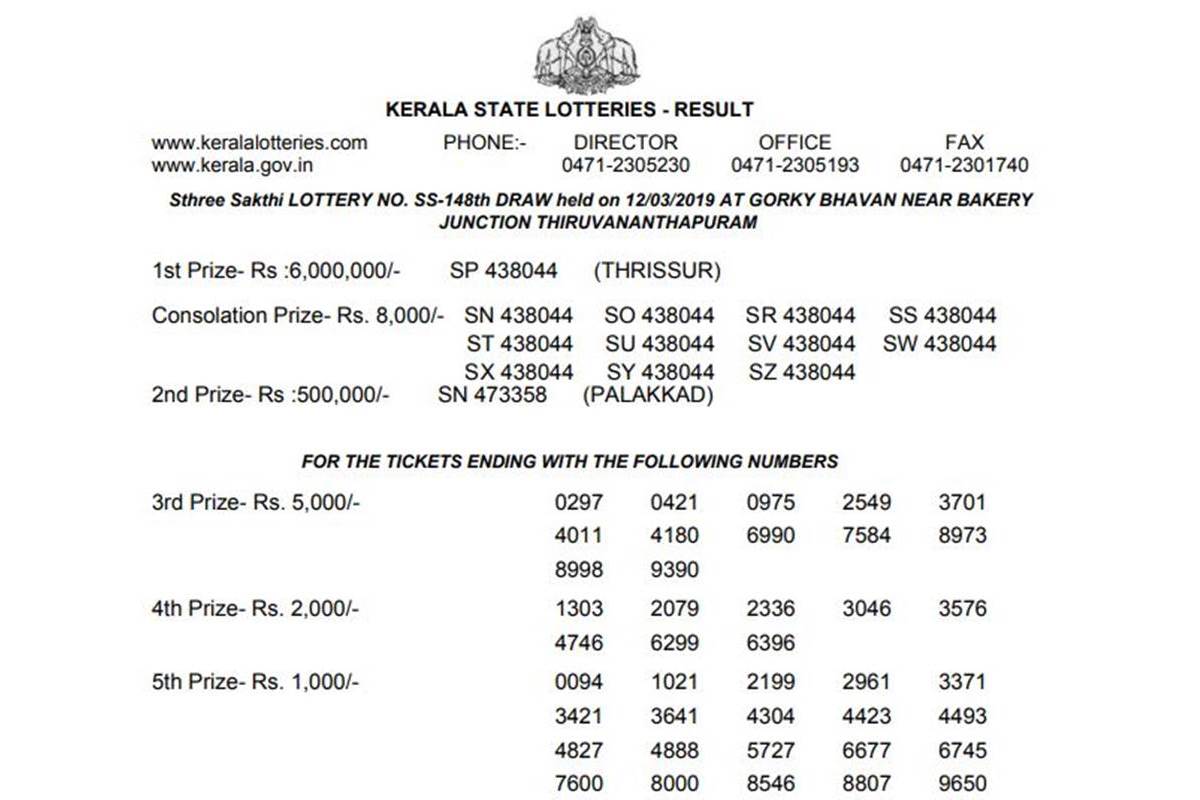 Kerala Sthree Sakthi SS 148 lottery results 2019 declared on keralalotteries.com | Winner from Thrissur