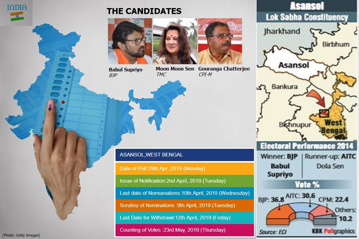 Constituency watch: Prestige battle for Trinamool, BJP in Asansol