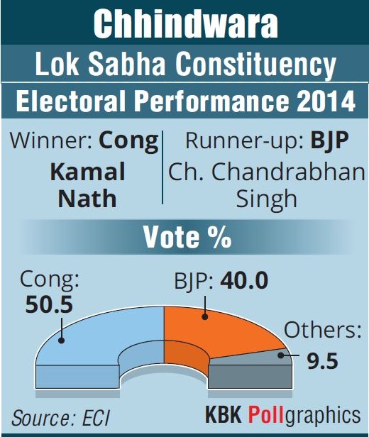 Lok Sabha elections 2019, Lok Sabha elections Phase 4, Key constituencies, Phase 4 candidates