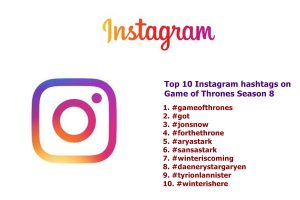 Game of Thrones Season 8 rules Instagram conversations in India