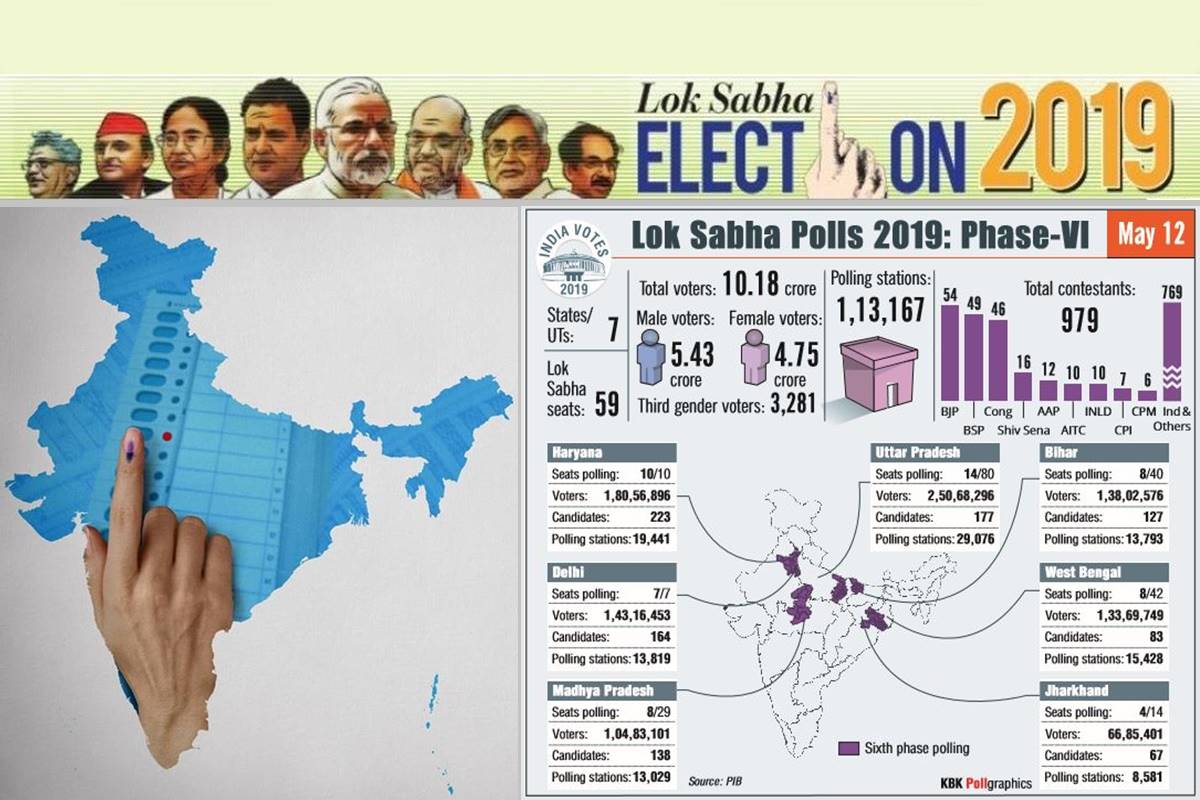 Lok Sabha Elections 2019 Phase 6 Live Updates: Polling ends, total turnout 62.27% till 8 pm