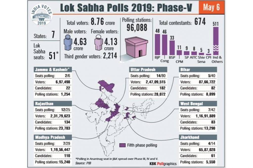 Lok Sabha Elections 2019 Phase 5 Live Updates, Lok Sabha Elections 2019 Phase 5, Live Updates, 51 seats in 7 states, Rahul Gandhi, 2019 General Elections, Sonia Gandhi, Smriti Irani, Rajnath Singh