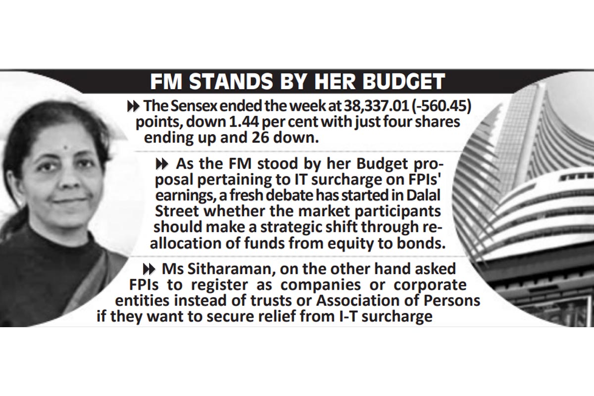 Massive pullout by FPIs; Sensex dips 560 points