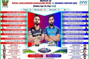 Clash of titans as Rohit’s MI meet Kohli’s RCB (IPL Match 10 Preview)
