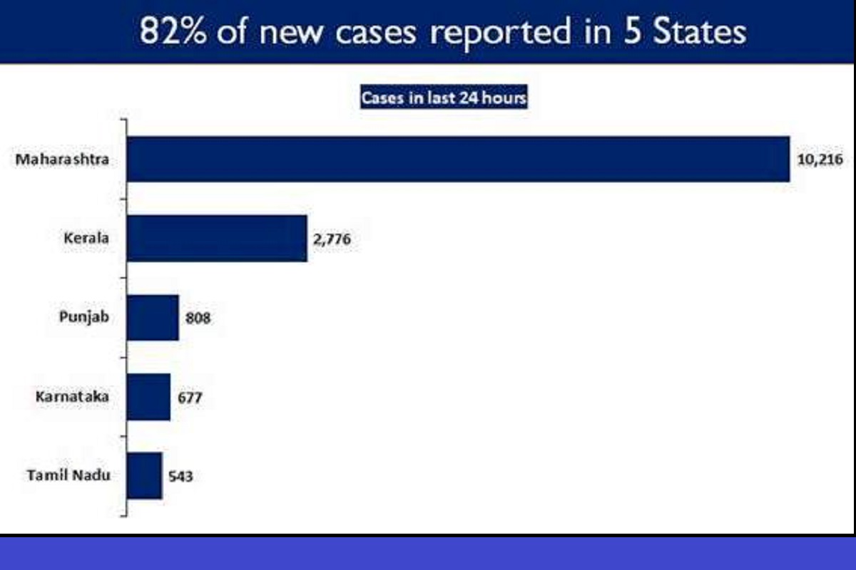 Five states continue to report spike in daily new COVID cases