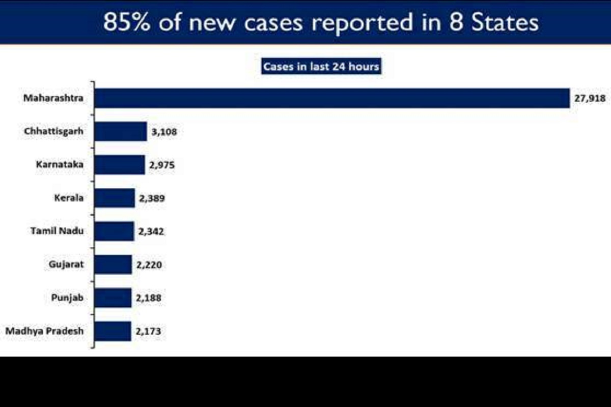 Eight states report high daily new COVID cases
