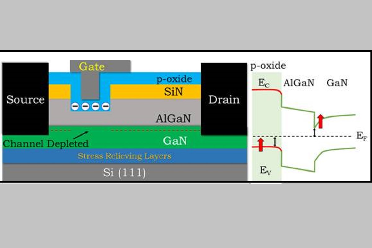 New technology for High Electron Mobility Transistor will make India self-reliant in power transistor technology