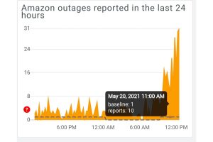 Amazon.in suffers outage affecting briefly to several users